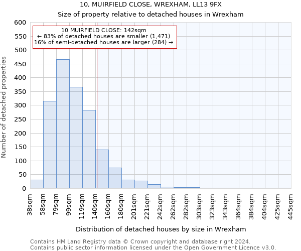 10, MUIRFIELD CLOSE, WREXHAM, LL13 9FX: Size of property relative to detached houses in Wrexham