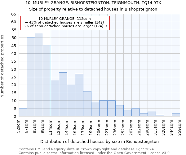 10, MURLEY GRANGE, BISHOPSTEIGNTON, TEIGNMOUTH, TQ14 9TX: Size of property relative to detached houses in Bishopsteignton