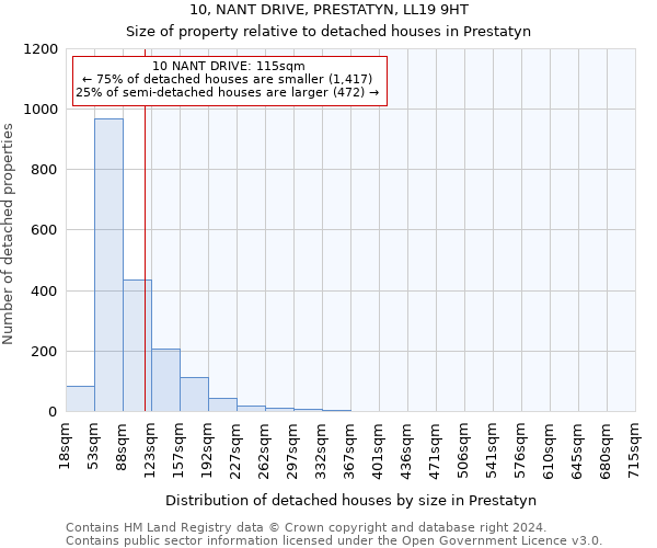 10, NANT DRIVE, PRESTATYN, LL19 9HT: Size of property relative to detached houses in Prestatyn