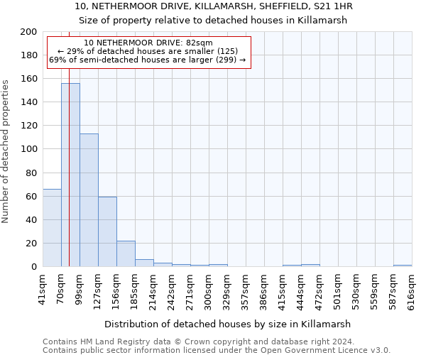 10, NETHERMOOR DRIVE, KILLAMARSH, SHEFFIELD, S21 1HR: Size of property relative to detached houses in Killamarsh