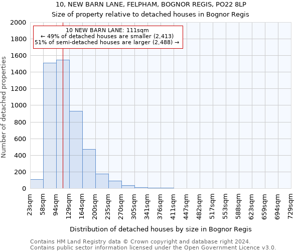 10, NEW BARN LANE, FELPHAM, BOGNOR REGIS, PO22 8LP: Size of property relative to detached houses in Bognor Regis