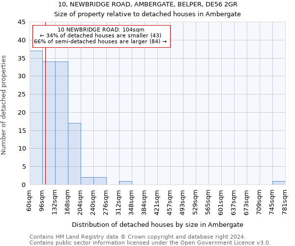 10, NEWBRIDGE ROAD, AMBERGATE, BELPER, DE56 2GR: Size of property relative to detached houses in Ambergate