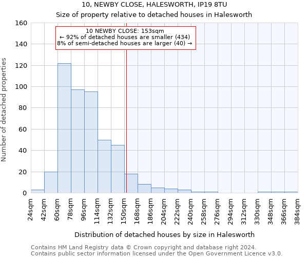10, NEWBY CLOSE, HALESWORTH, IP19 8TU: Size of property relative to detached houses in Halesworth