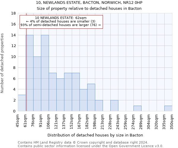 10, NEWLANDS ESTATE, BACTON, NORWICH, NR12 0HP: Size of property relative to detached houses in Bacton