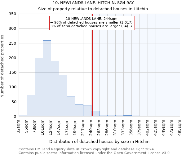 10, NEWLANDS LANE, HITCHIN, SG4 9AY: Size of property relative to detached houses in Hitchin