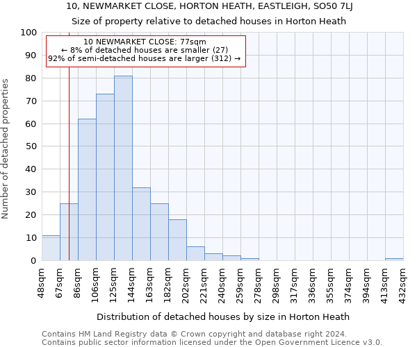 10, NEWMARKET CLOSE, HORTON HEATH, EASTLEIGH, SO50 7LJ: Size of property relative to detached houses in Horton Heath