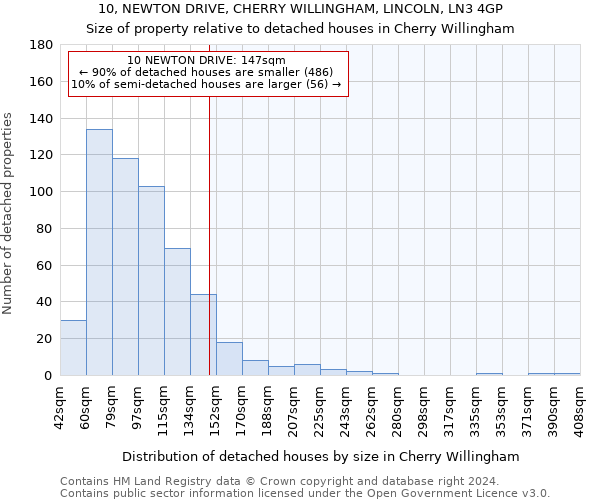 10, NEWTON DRIVE, CHERRY WILLINGHAM, LINCOLN, LN3 4GP: Size of property relative to detached houses in Cherry Willingham