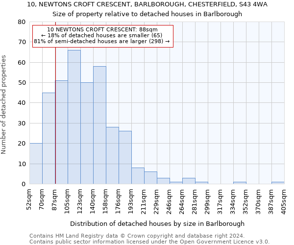 10, NEWTONS CROFT CRESCENT, BARLBOROUGH, CHESTERFIELD, S43 4WA: Size of property relative to detached houses in Barlborough