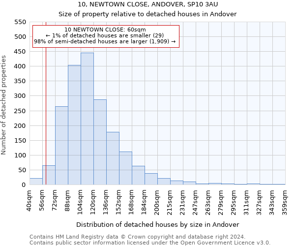 10, NEWTOWN CLOSE, ANDOVER, SP10 3AU: Size of property relative to detached houses in Andover