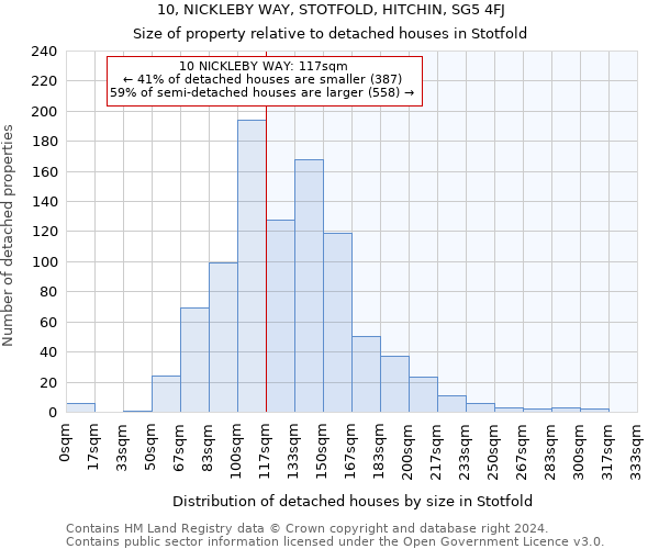10, NICKLEBY WAY, STOTFOLD, HITCHIN, SG5 4FJ: Size of property relative to detached houses in Stotfold