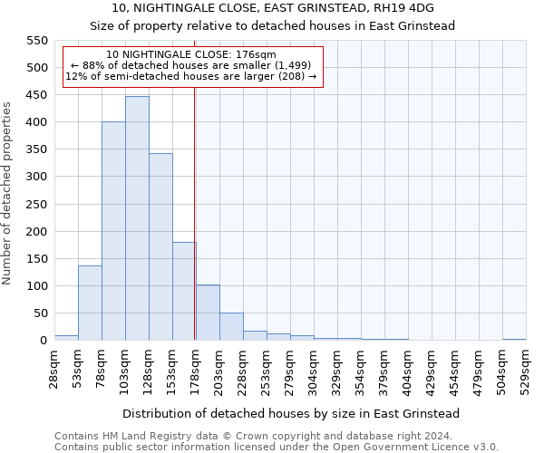 10, NIGHTINGALE CLOSE, EAST GRINSTEAD, RH19 4DG: Size of property relative to detached houses in East Grinstead