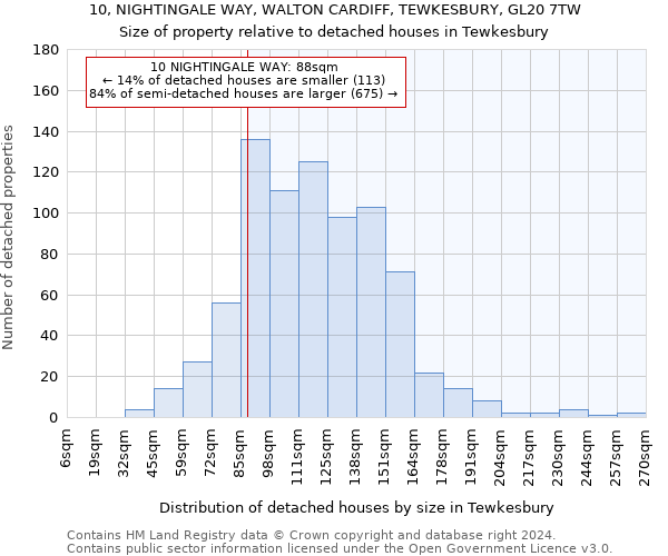 10, NIGHTINGALE WAY, WALTON CARDIFF, TEWKESBURY, GL20 7TW: Size of property relative to detached houses in Tewkesbury
