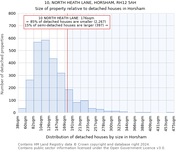 10, NORTH HEATH LANE, HORSHAM, RH12 5AH: Size of property relative to detached houses in Horsham
