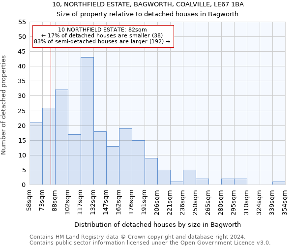 10, NORTHFIELD ESTATE, BAGWORTH, COALVILLE, LE67 1BA: Size of property relative to detached houses in Bagworth