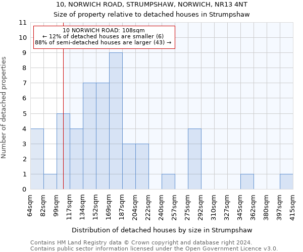 10, NORWICH ROAD, STRUMPSHAW, NORWICH, NR13 4NT: Size of property relative to detached houses in Strumpshaw