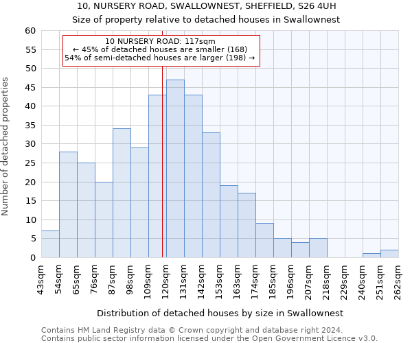 10, NURSERY ROAD, SWALLOWNEST, SHEFFIELD, S26 4UH: Size of property relative to detached houses in Swallownest