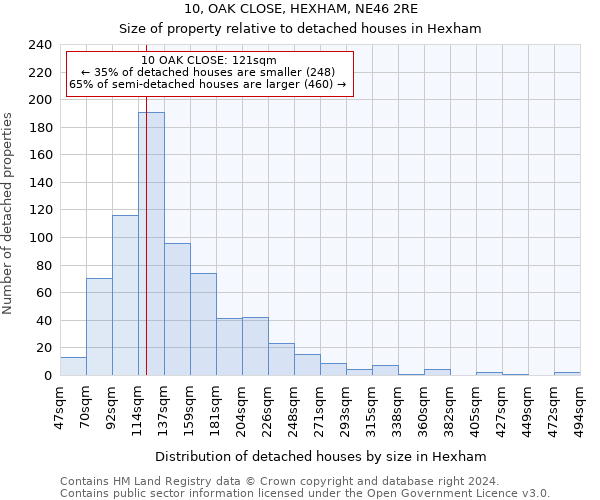 10, OAK CLOSE, HEXHAM, NE46 2RE: Size of property relative to detached houses in Hexham