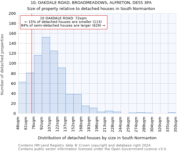 10, OAKDALE ROAD, BROADMEADOWS, ALFRETON, DE55 3PA: Size of property relative to detached houses in South Normanton