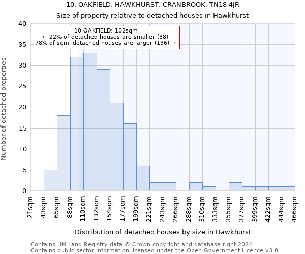 10, OAKFIELD, HAWKHURST, CRANBROOK, TN18 4JR: Size of property relative to detached houses in Hawkhurst