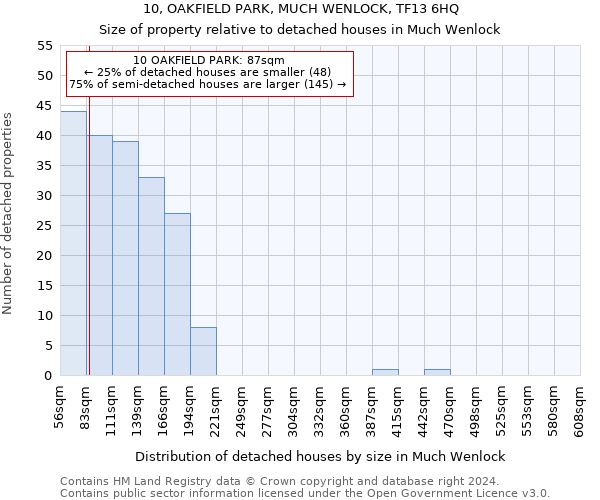 10, OAKFIELD PARK, MUCH WENLOCK, TF13 6HQ: Size of property relative to detached houses in Much Wenlock
