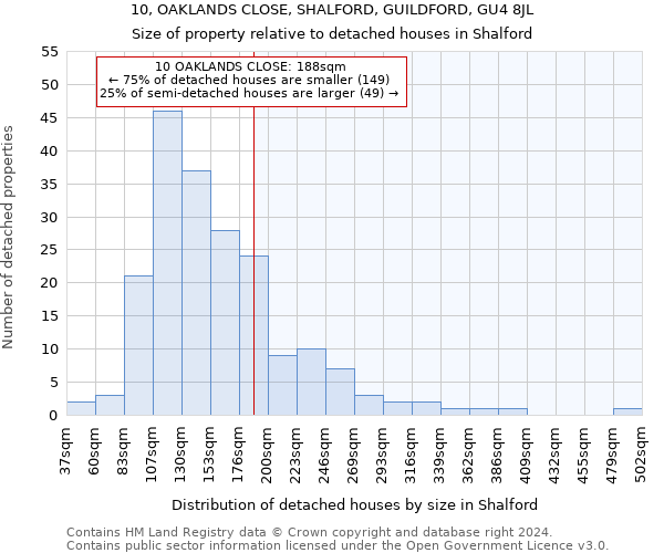 10, OAKLANDS CLOSE, SHALFORD, GUILDFORD, GU4 8JL: Size of property relative to detached houses in Shalford