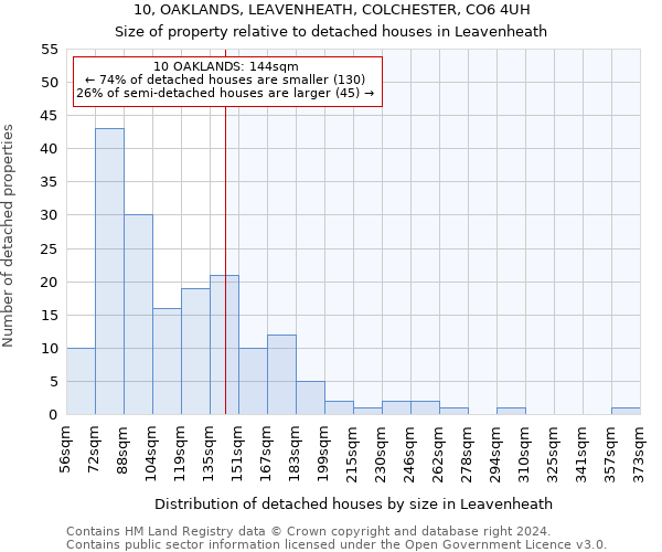 10, OAKLANDS, LEAVENHEATH, COLCHESTER, CO6 4UH: Size of property relative to detached houses in Leavenheath