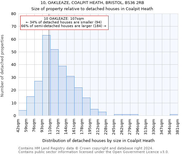 10, OAKLEAZE, COALPIT HEATH, BRISTOL, BS36 2RB: Size of property relative to detached houses in Coalpit Heath