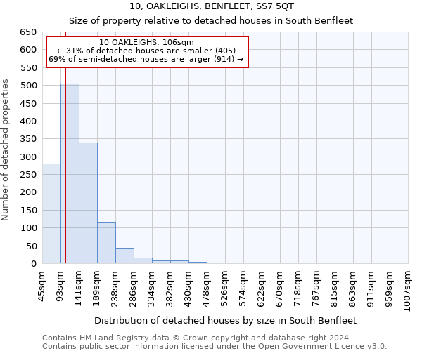 10, OAKLEIGHS, BENFLEET, SS7 5QT: Size of property relative to detached houses in South Benfleet