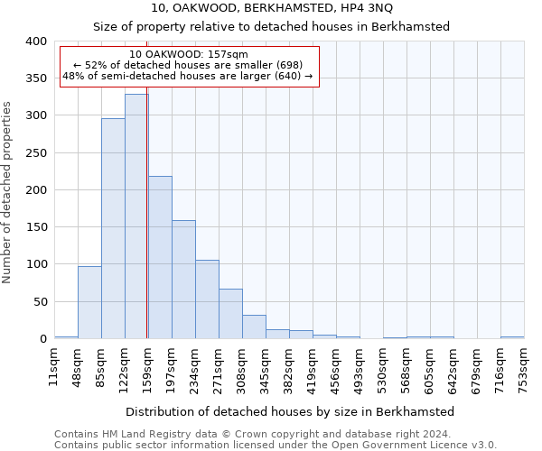 10, OAKWOOD, BERKHAMSTED, HP4 3NQ: Size of property relative to detached houses in Berkhamsted