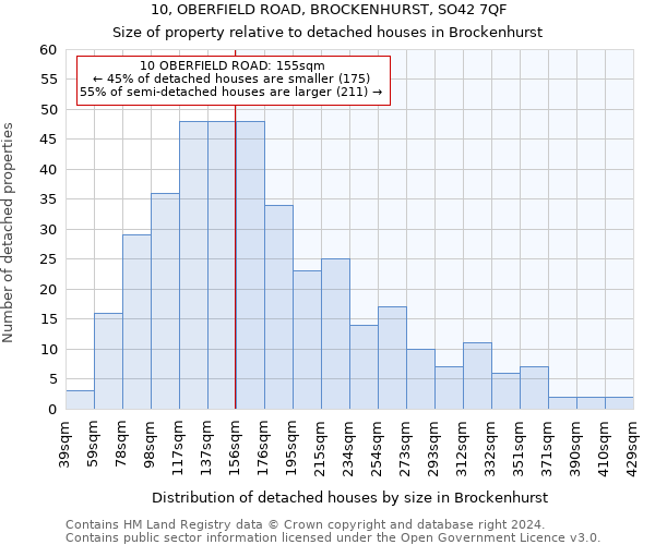 10, OBERFIELD ROAD, BROCKENHURST, SO42 7QF: Size of property relative to detached houses in Brockenhurst