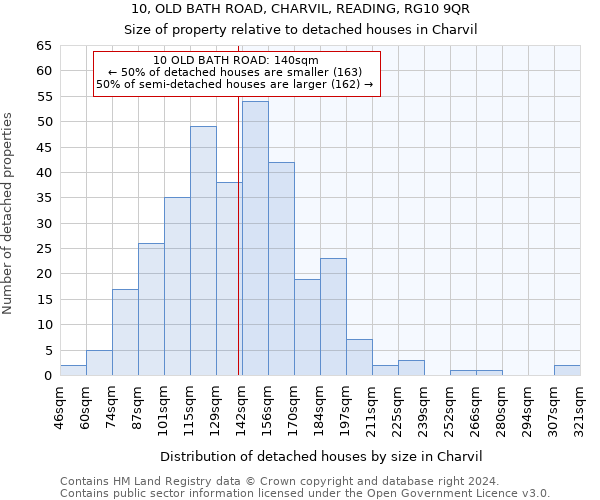 10, OLD BATH ROAD, CHARVIL, READING, RG10 9QR: Size of property relative to detached houses in Charvil