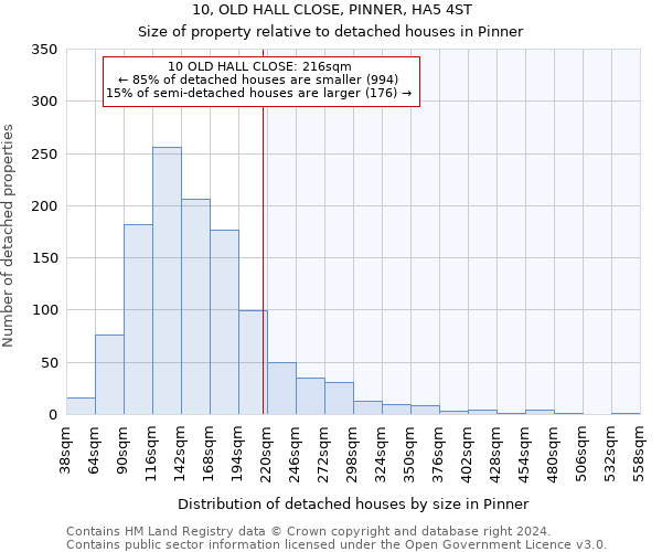 10, OLD HALL CLOSE, PINNER, HA5 4ST: Size of property relative to detached houses in Pinner