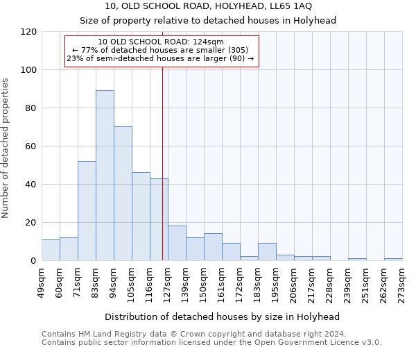 10, OLD SCHOOL ROAD, HOLYHEAD, LL65 1AQ: Size of property relative to detached houses in Holyhead