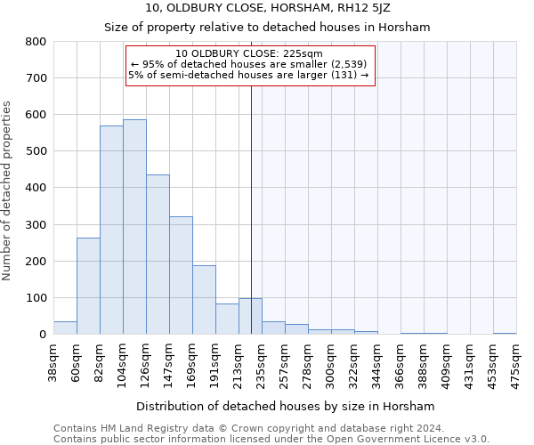 10, OLDBURY CLOSE, HORSHAM, RH12 5JZ: Size of property relative to detached houses in Horsham