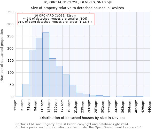 10, ORCHARD CLOSE, DEVIZES, SN10 5JU: Size of property relative to detached houses in Devizes