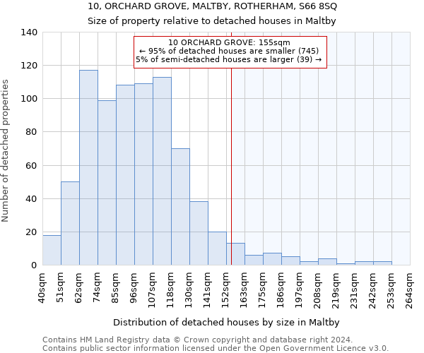 10, ORCHARD GROVE, MALTBY, ROTHERHAM, S66 8SQ: Size of property relative to detached houses in Maltby