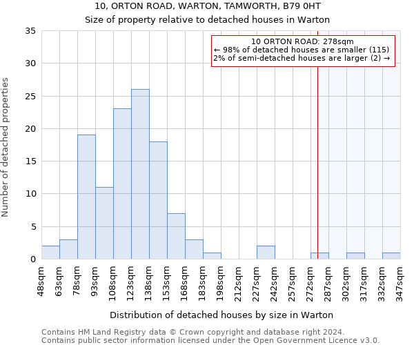 10, ORTON ROAD, WARTON, TAMWORTH, B79 0HT: Size of property relative to detached houses in Warton
