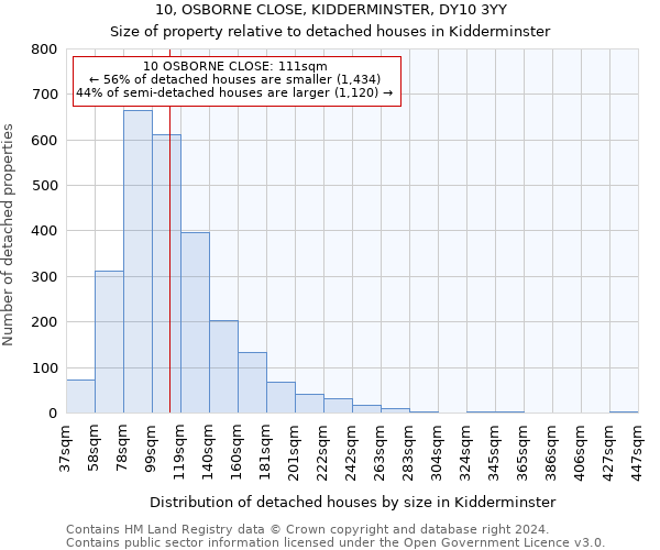 10, OSBORNE CLOSE, KIDDERMINSTER, DY10 3YY: Size of property relative to detached houses in Kidderminster