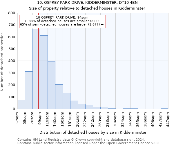 10, OSPREY PARK DRIVE, KIDDERMINSTER, DY10 4BN: Size of property relative to detached houses in Kidderminster