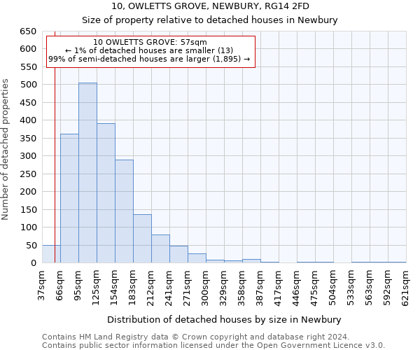 10, OWLETTS GROVE, NEWBURY, RG14 2FD: Size of property relative to detached houses in Newbury