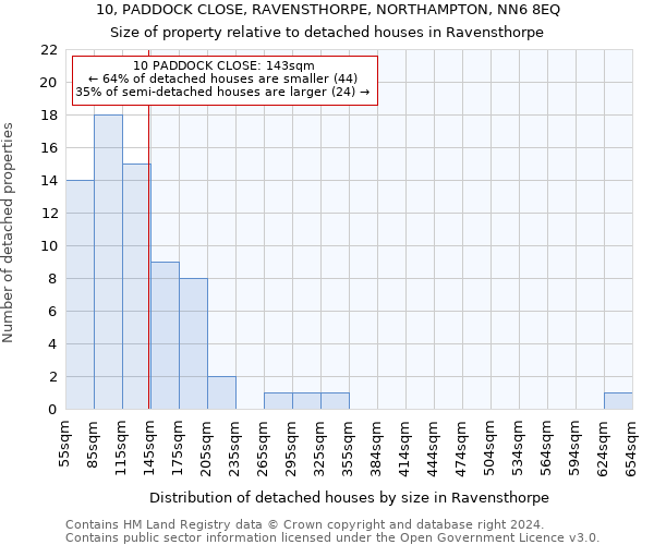 10, PADDOCK CLOSE, RAVENSTHORPE, NORTHAMPTON, NN6 8EQ: Size of property relative to detached houses in Ravensthorpe