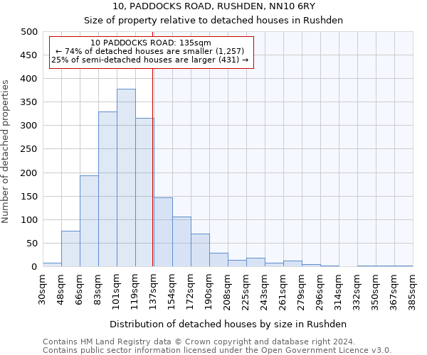 10, PADDOCKS ROAD, RUSHDEN, NN10 6RY: Size of property relative to detached houses in Rushden