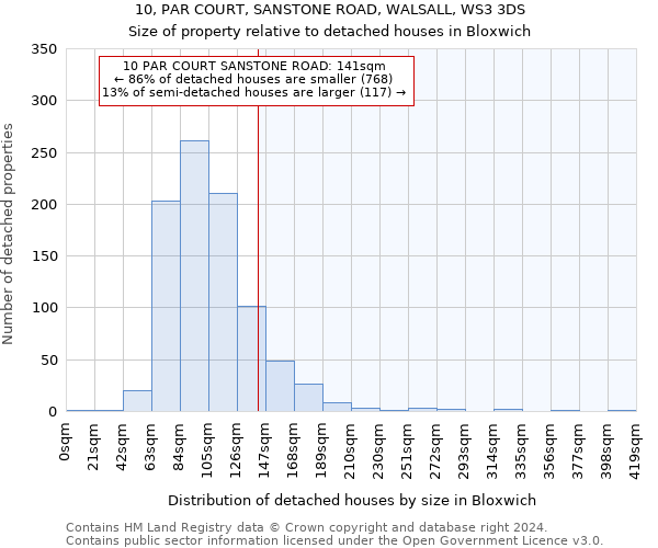 10, PAR COURT, SANSTONE ROAD, WALSALL, WS3 3DS: Size of property relative to detached houses in Bloxwich