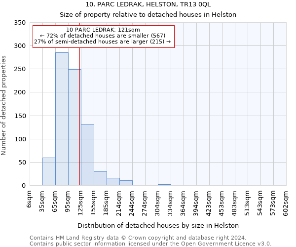 10, PARC LEDRAK, HELSTON, TR13 0QL: Size of property relative to detached houses in Helston