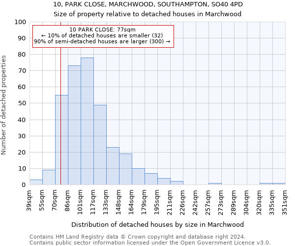 10, PARK CLOSE, MARCHWOOD, SOUTHAMPTON, SO40 4PD: Size of property relative to detached houses in Marchwood