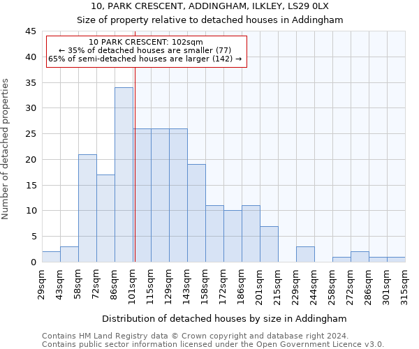 10, PARK CRESCENT, ADDINGHAM, ILKLEY, LS29 0LX: Size of property relative to detached houses in Addingham