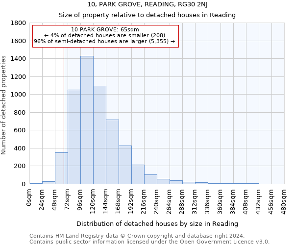 10, PARK GROVE, READING, RG30 2NJ: Size of property relative to detached houses in Reading