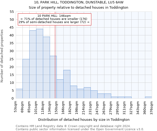 10, PARK HILL, TODDINGTON, DUNSTABLE, LU5 6AW: Size of property relative to detached houses in Toddington
