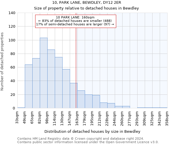 10, PARK LANE, BEWDLEY, DY12 2ER: Size of property relative to detached houses in Bewdley