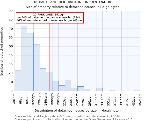 10, PARK LANE, HEIGHINGTON, LINCOLN, LN4 1RF: Size of property relative to detached houses in Heighington